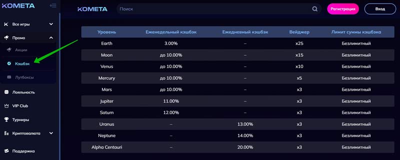 Компенсация проигрыша